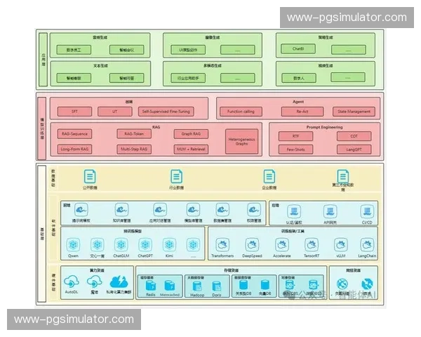 本季度技术架构重心偏移 强调系统容灾与韧性